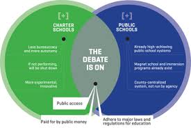 CharterPublic